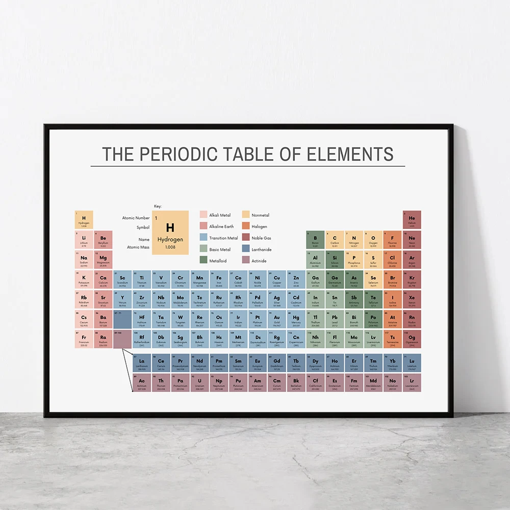 Office Furniture Installation - Periodensystem der Elemente, Chemie-Diagramm, Lehrreiches Poster,